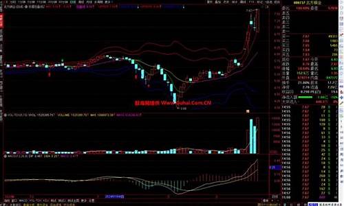 支撑 压力 源码_支撑压力源码公式